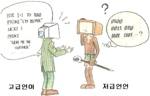 여러 가지 프로그래밍 언어