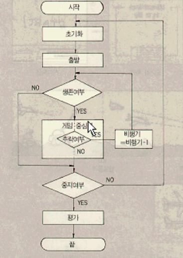 게임을 만들자