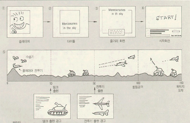 게임을 만들기 위한 시작